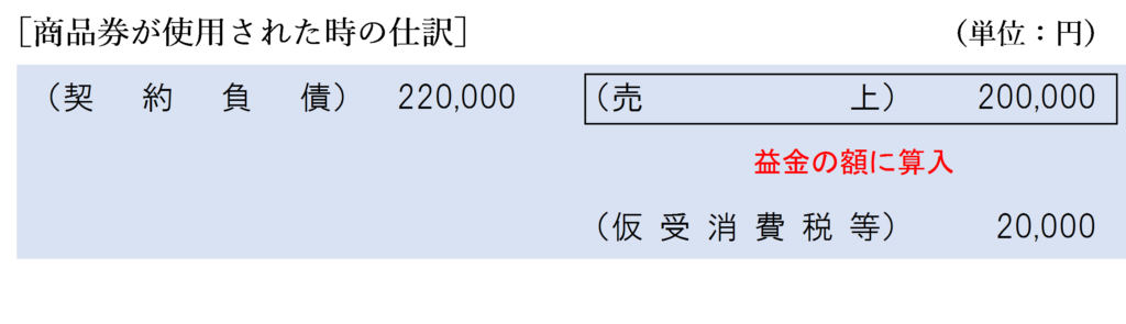 商品券が使用された場合の法人税の取扱い　
